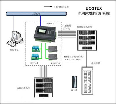 太陽電子 28年專業(yè)安防產(chǎn)品生產(chǎn)，真正實現(xiàn)HandsFree遠距離自動識別一卡通系統(tǒng)